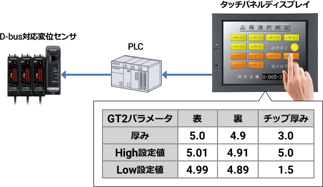 GT2シリーズ ネットワーク接続例