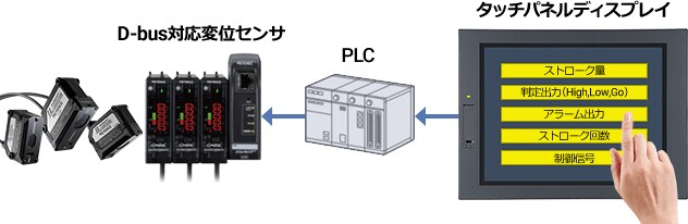 ILシリーズ ネットワーク接続例