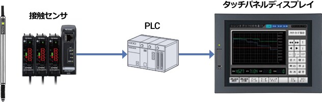 GT2シリーズ ネットワーク接続例