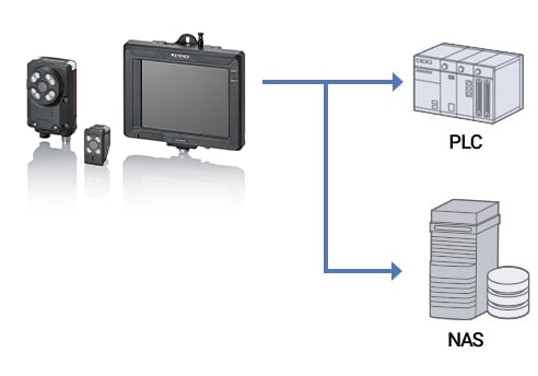 IV3シリーズ ネットワーク接続例