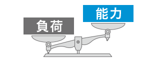 負荷が能力を上回る場合