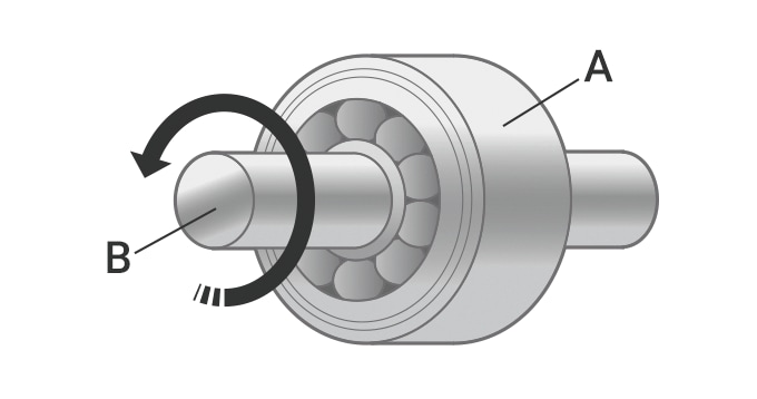 転がり軸受（ボールベアリング・ローラーベアリング・ニードルベアリング）