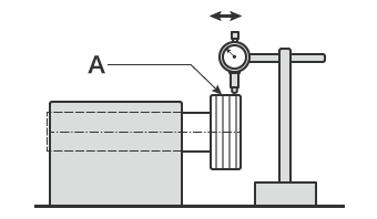 ダイヤルゲージによる板カムの測定