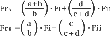 Fr_A = \left( \frac{a + b}{b} \right) \cdot Fi + \left( \frac{d}{c + d} \right) \cdot Fii\\ Fr_B = \left( \frac{a}{b} \right) \cdot Fi + \left( \frac{c}{c + d} \right) \cdot Fii