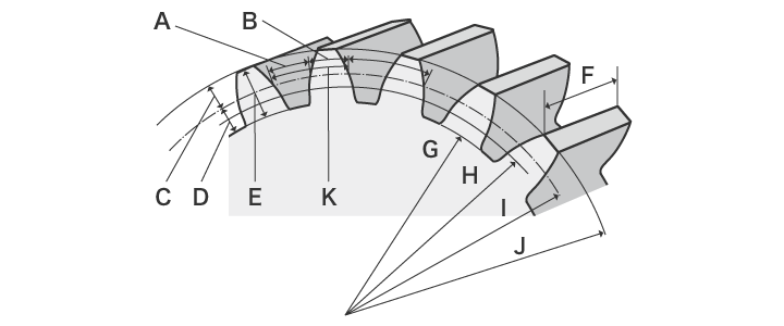 平歯車の各部の名称