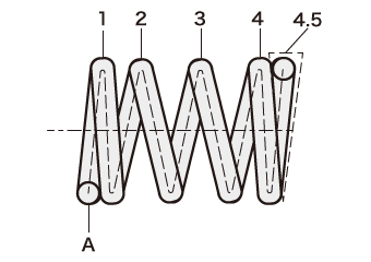 ばね各部の名称 ばね イチから学ぶ機械要素 キーエンス
