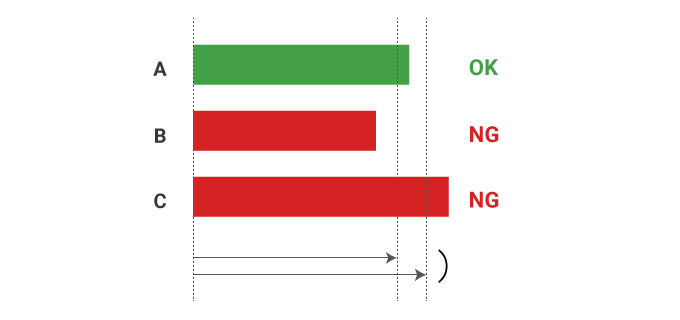 正しい測定は検査の基本