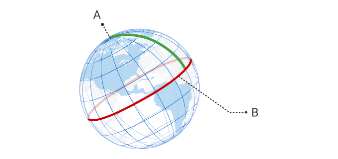 北極から赤道までの子午線の1000万分の1を1mに決定