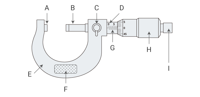 マイクロメータの構造と用途