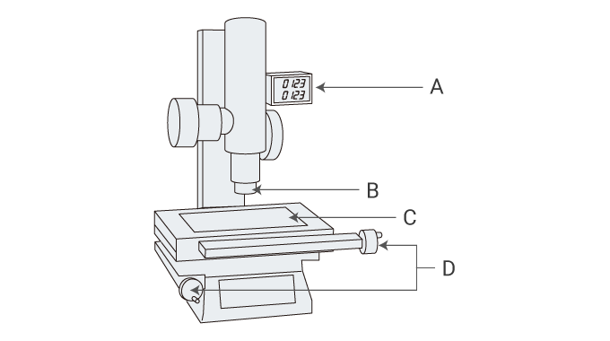 測定顕微鏡の構造と用途