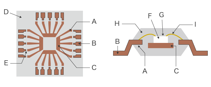 リードフレーム（左）・半導体パッケージの断面図（右）