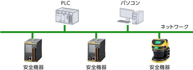 ネットワークのイメージ