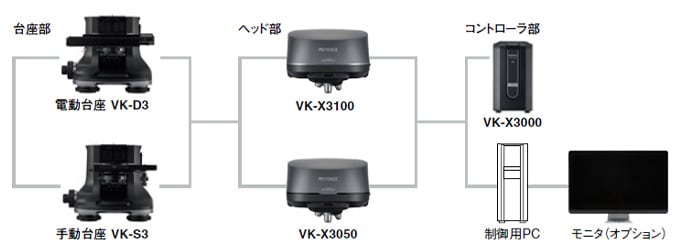 レーザー顕微鏡のシステム構成