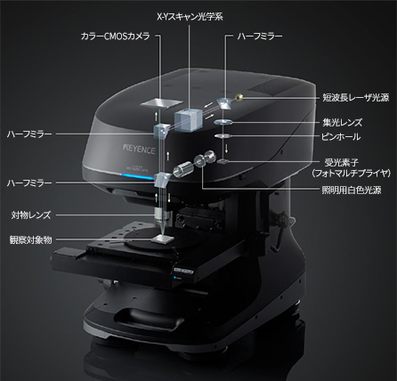 レーザー顕微鏡VK-Xシリーズ
