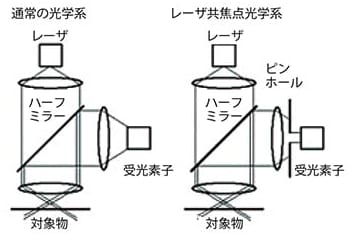 焦点が合ってないとき