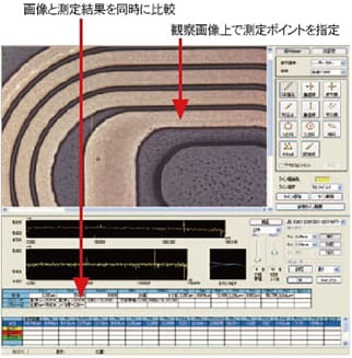 観察画像と形状の同時比較&高解像度・超深度画像取得