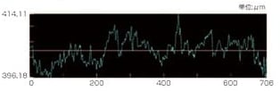 測定断面曲線