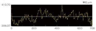 粗さ曲線(カットオフ値 0.8mm)