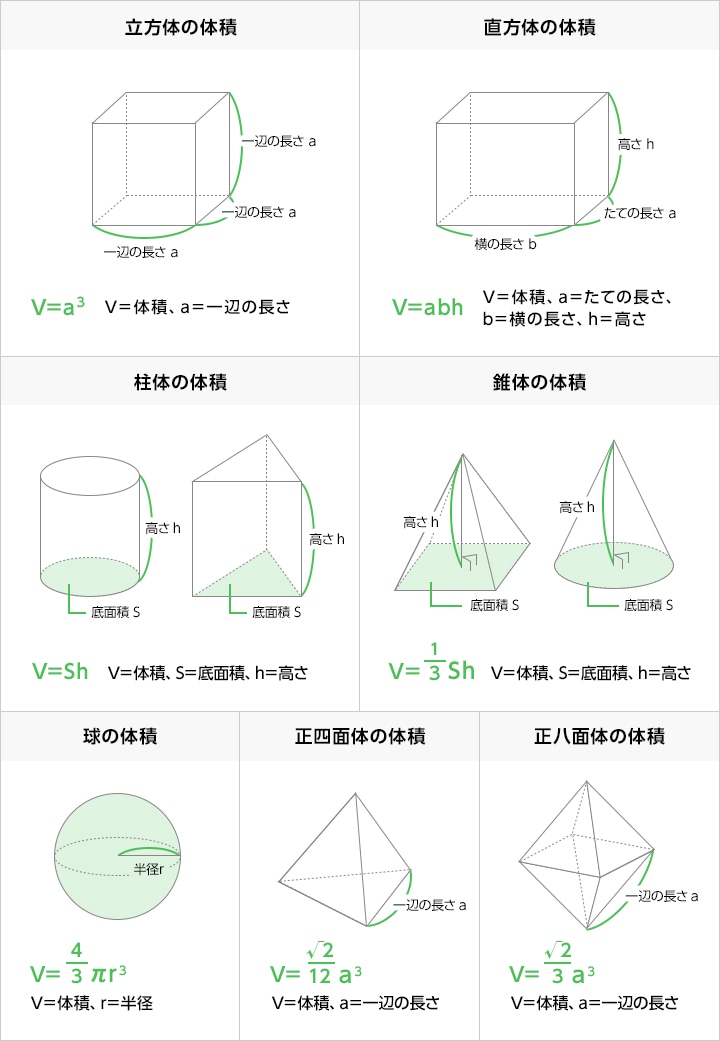 体積の測定 測定のことを 即 知りたい ソクシリ キーエンス