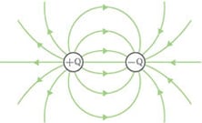 プラスマイナスの2つの点電荷が存在する電気力線