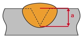 部分溶け込み溶接の例（a=のど厚）