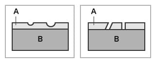 左：ピット　右：ピンホール（A.めっき皮膜　B.素材）