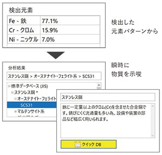 AI-サジェスト