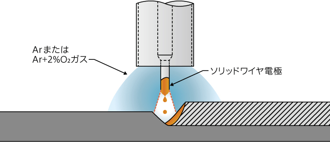 溶接 ティグ TIG溶接（アルゴン溶接）のアルミ・ステンレス等溶接案内｜㈱大畠製作所｜茨城県つくば市