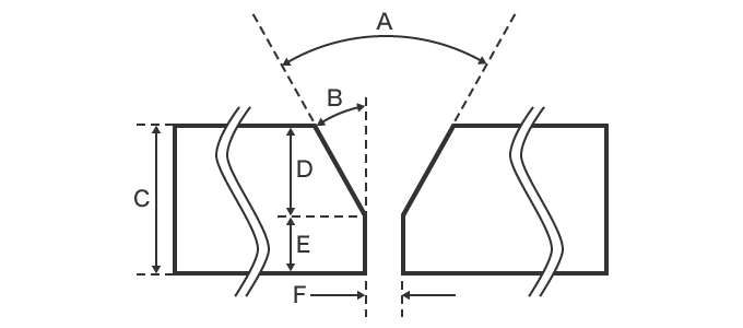 V形開先の場合