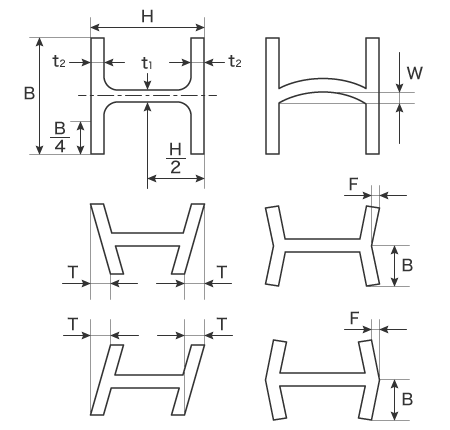 H形鋼の形状と測定箇所
