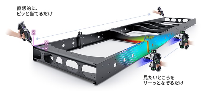 圧倒的な測定スピード・省人化