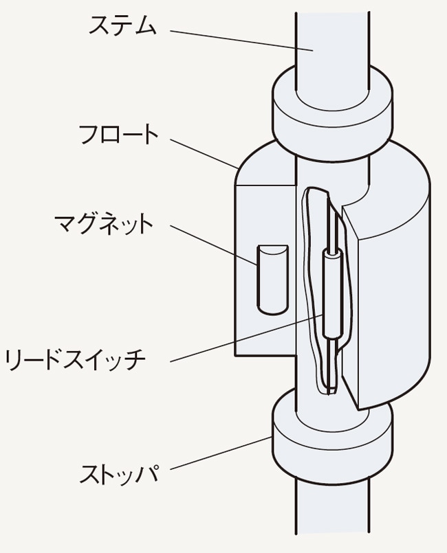 原理