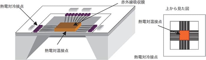 放射温度センサの原理