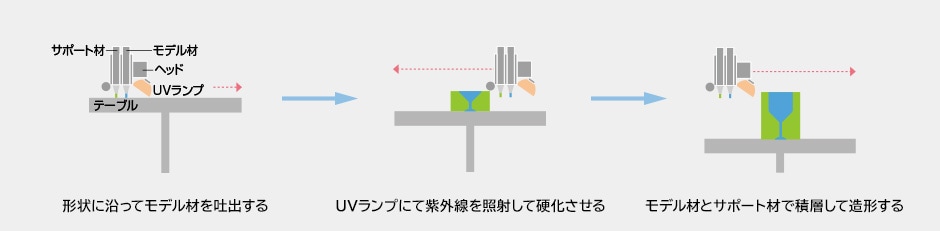 インクジェット方式