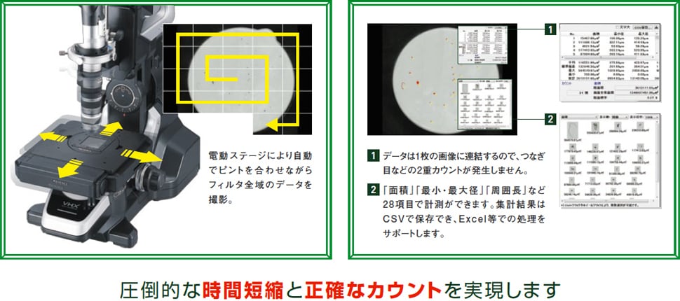 圧倒的な時間短縮と正確なカウントを実現します