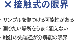 ×接触式の限界 サンプルを傷つける可能性がある 測りたい場所をうまく狙えない 触針の先端径が分解能の限界