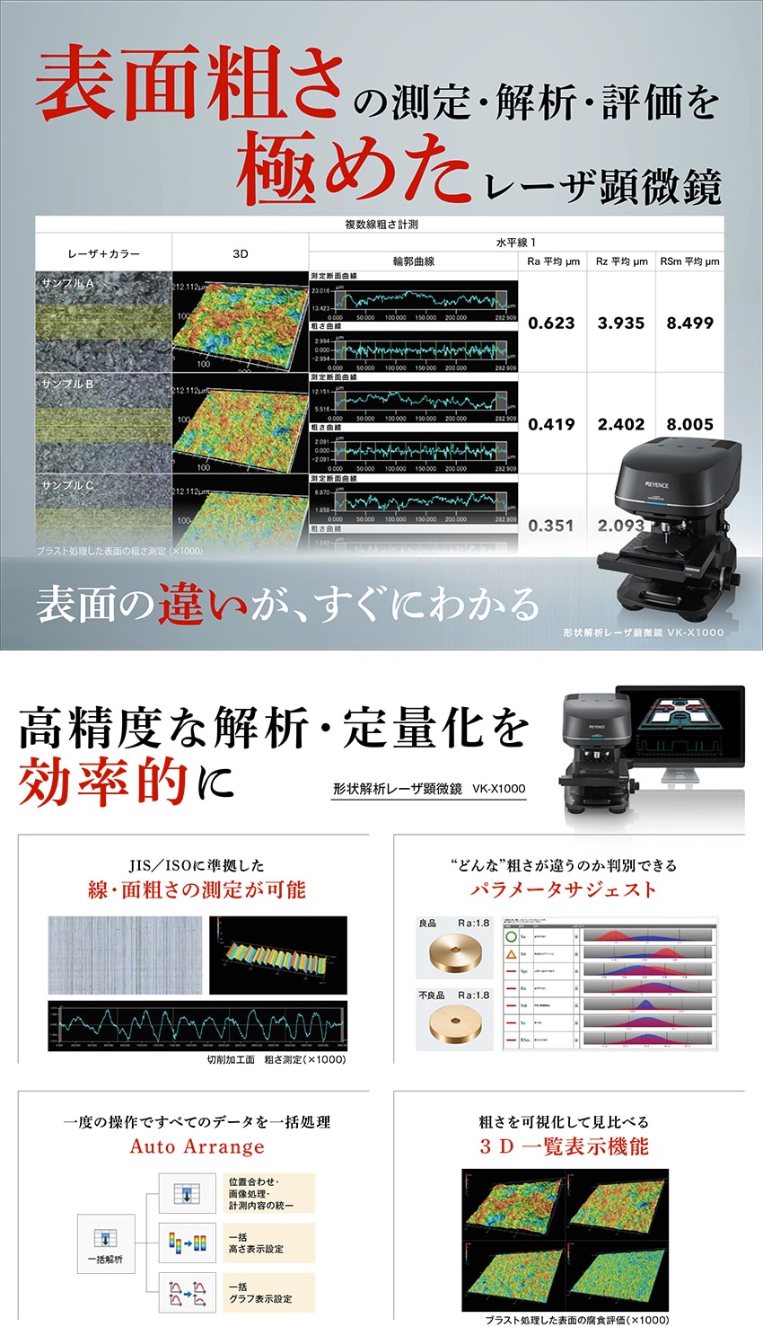 表面粗さの測定・解析・評価を極めたレーザ顕微鏡 形状解析レーザ顕微鏡 VK-X1000