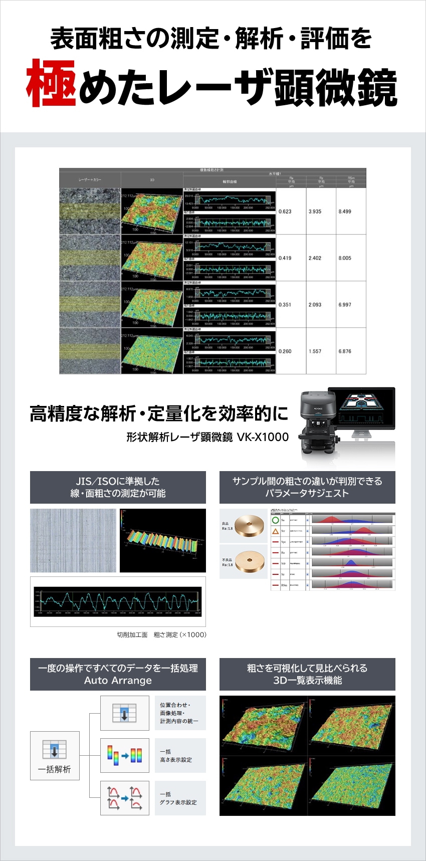 表面粗さの測定・解析・評価を極めたレーザ顕微鏡