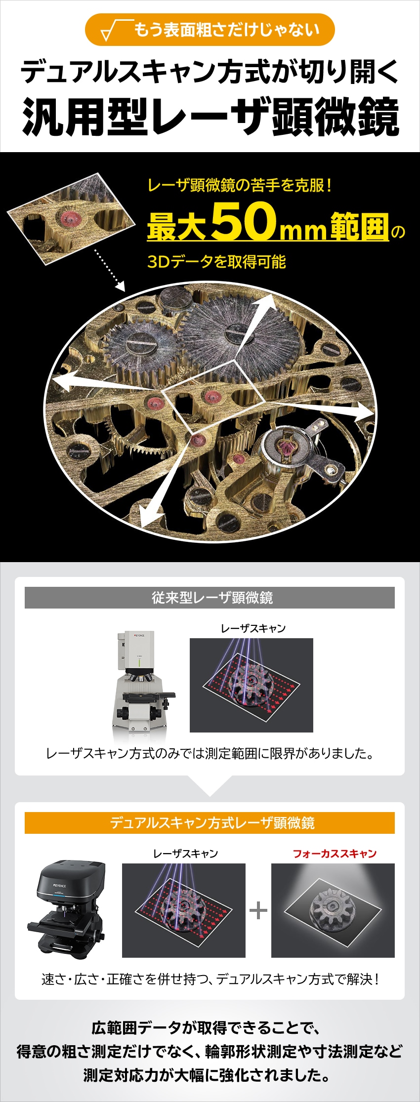 デュアルスキャン方式が切り開く汎用型レーザ顕微鏡