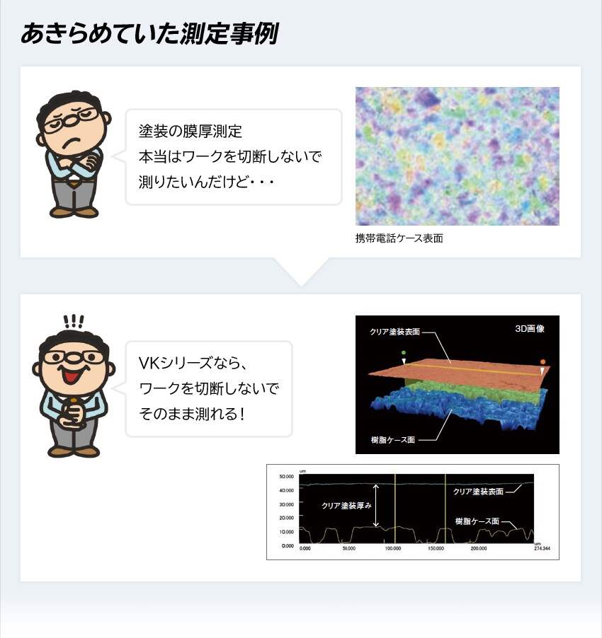 あきらめていた測定事例
