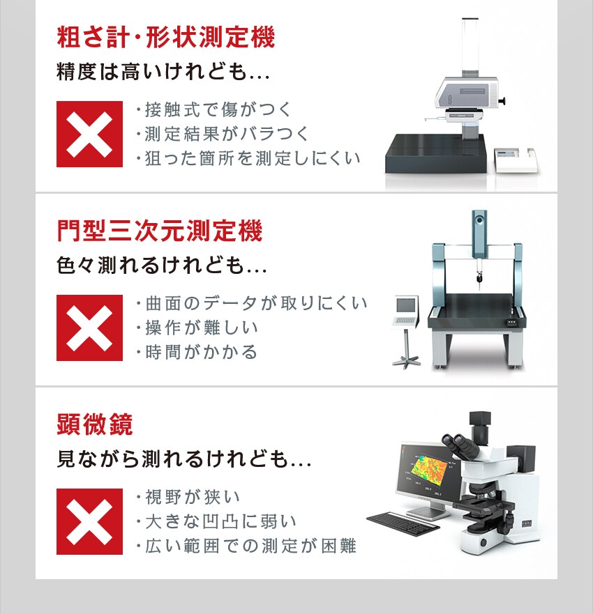 粗さ計・形状測定機　門型三次元測定機　顕微鏡