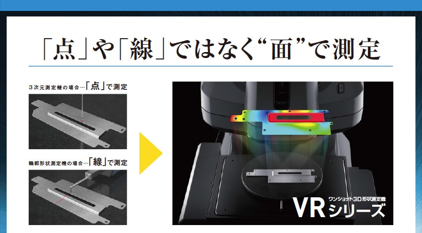 「点」や「線」ではなく“面”で測定