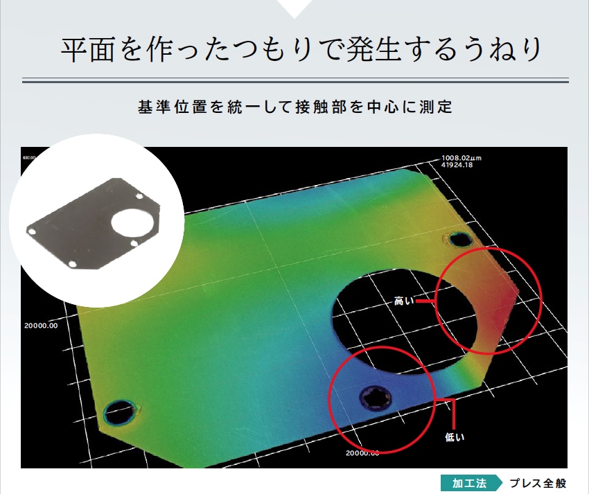 平面を作ったつもりで発生するうねり