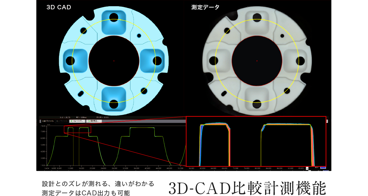 設計とのズレが測れる、違いがわかる測定データはCAD出力も可能 3D-CAD比較計測機能
