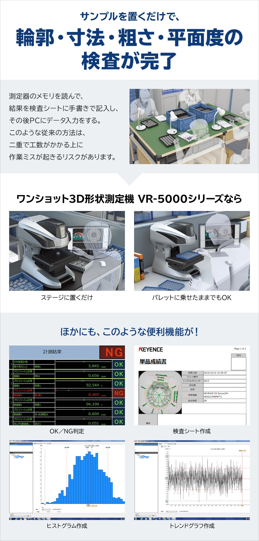 サンプルを置くだけで、輪郭・寸法・粗さ・平面度の検査が完了