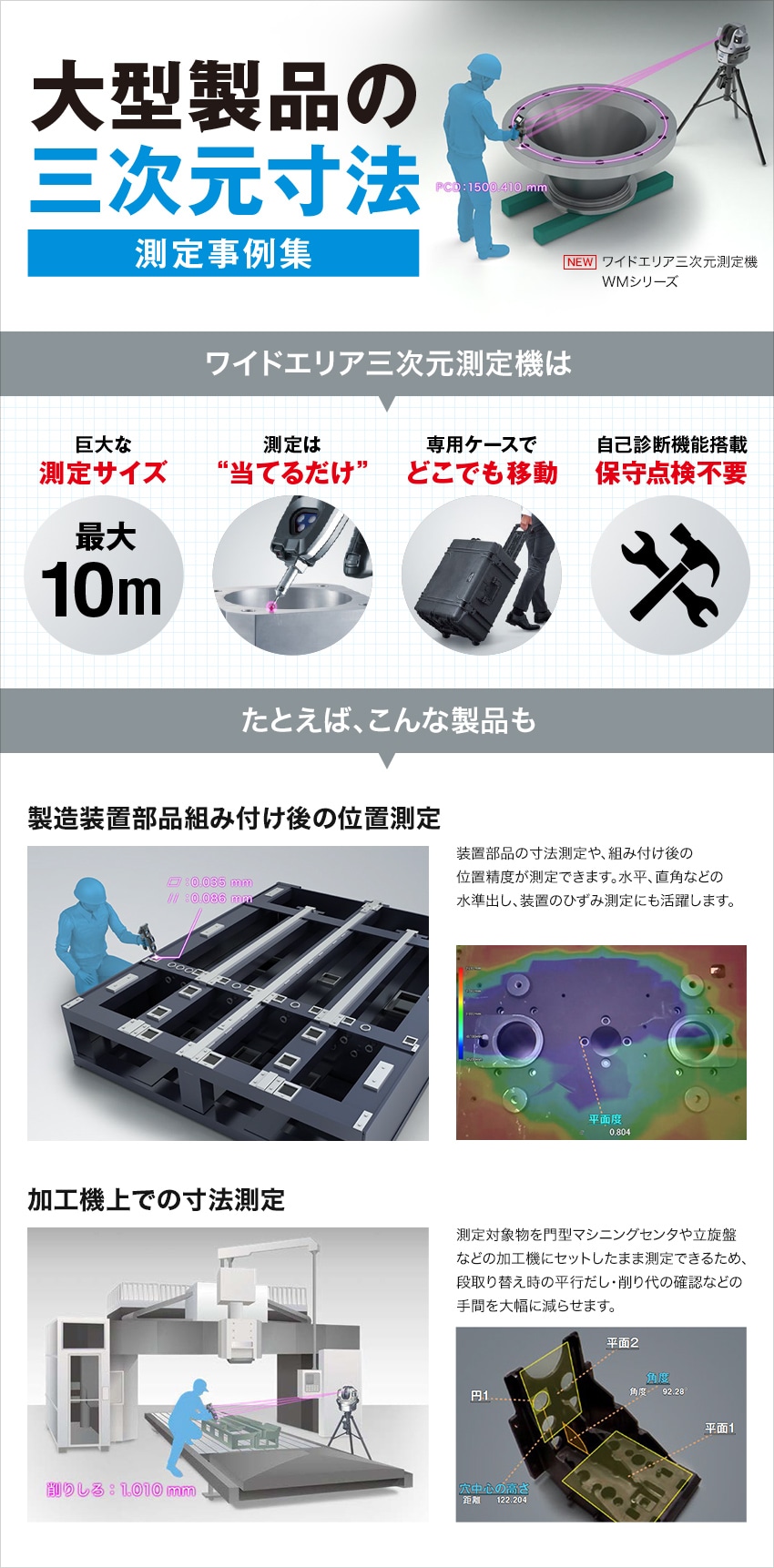 大型製品の三次元寸法　測定事例集