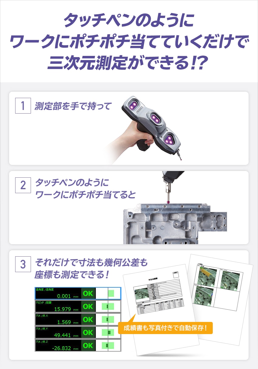 タッチペンのようにワークにポチポチ当てていくだけで三次元測定ができる!?