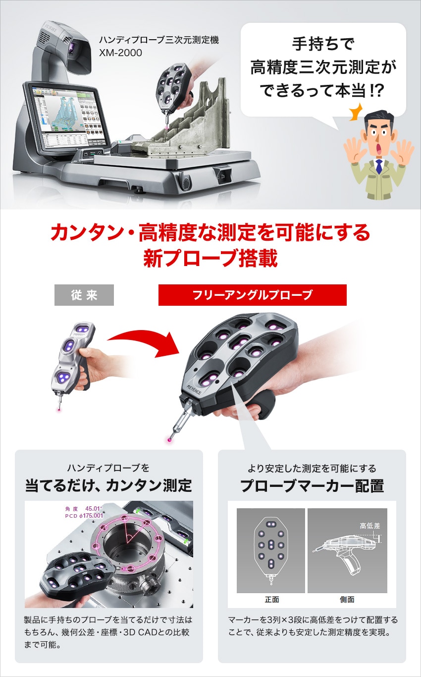 手持ちで高精度三次元測定ができるって本当！？