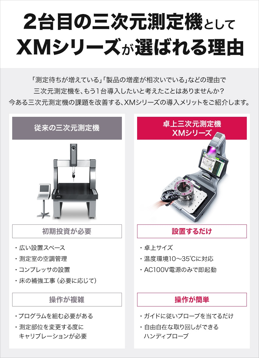 2台目の三次元測定機としてXMシリーズが選ばれる理由