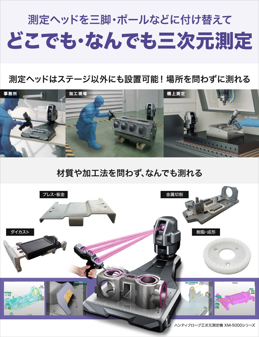 どこでも・なんでも三次元測定